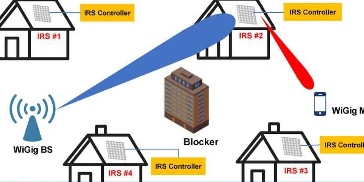 WiGig Market Size, Share, Trends & Growth | 2034