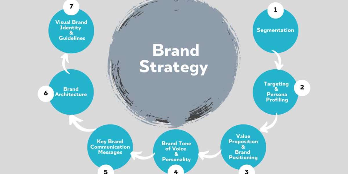 Why Hiring an Agency for Branding Is a Smart Move for Modern Businesses