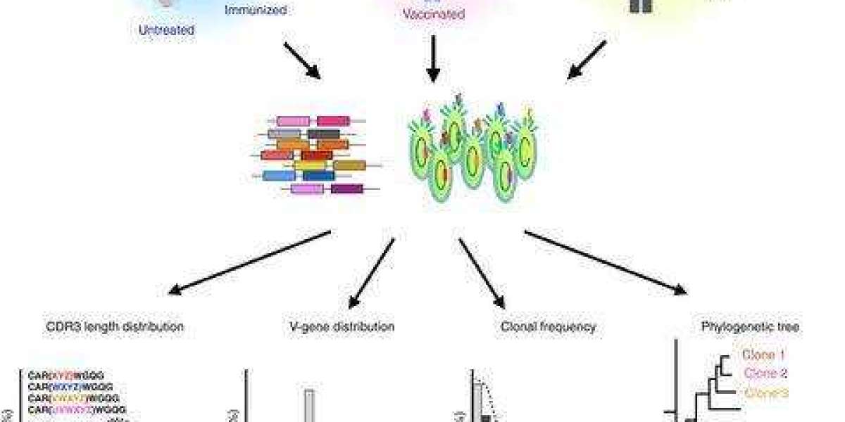 Sequencing Technology for Antibody Drug Discovery