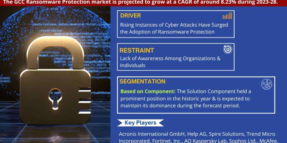GCC Ransomware Protection Market Share & Future Projections 2028