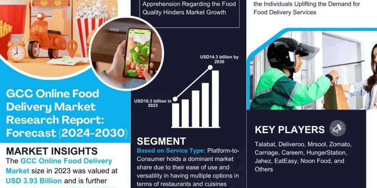 GCC Online Food Delivery Market Trends, Insights & Forecast Data 2030