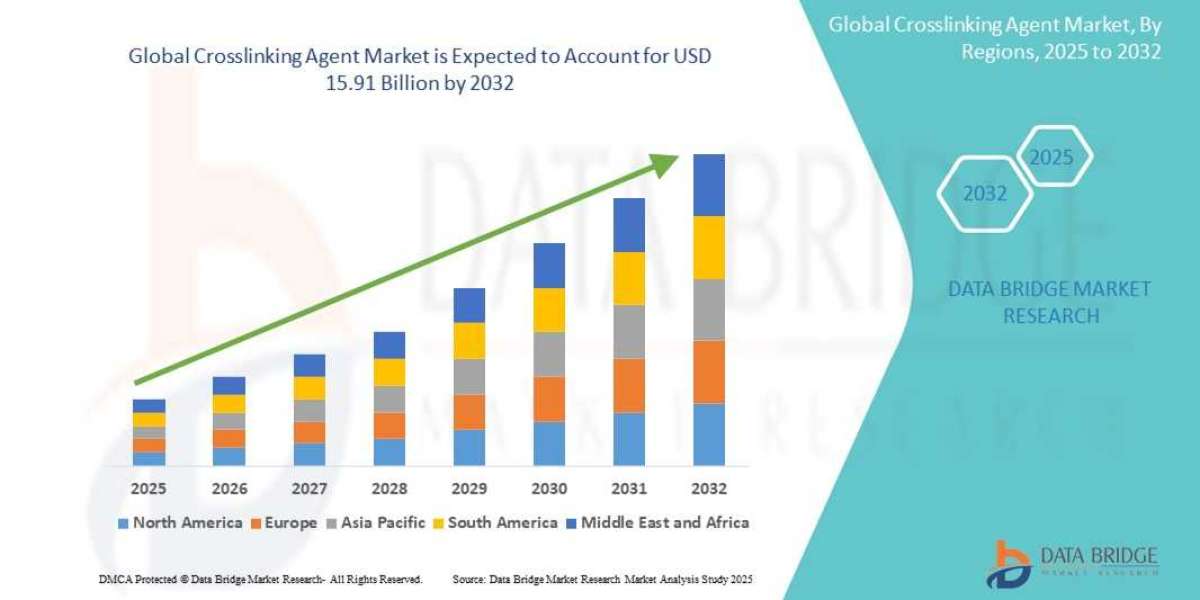 Global Crosslinking Agent Market Overview, Growth Analysis, Trends and Forecast By 2032