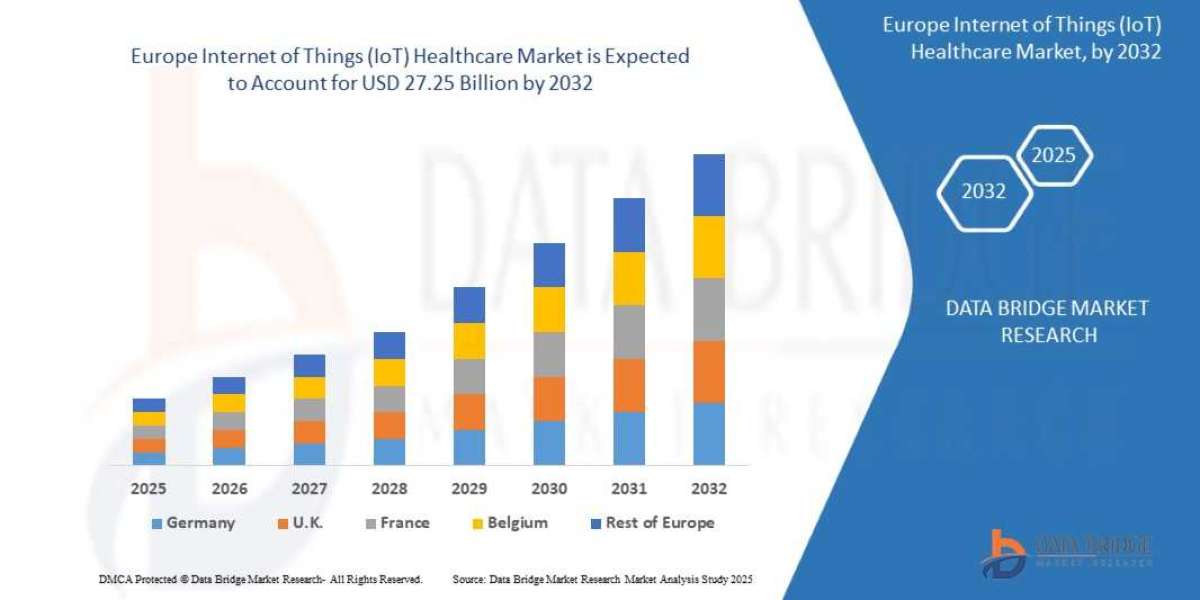 Europe Internet of Things (IoT) Healthcare Market Overview, Growth Analysis, Trends and Forecast By 2032