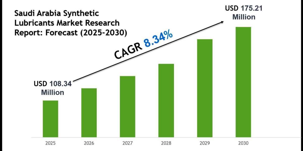 Saudi Arabia Synthetic Lubricants Market Growth Outlook 2030: Volume Trends & Strategic Insights